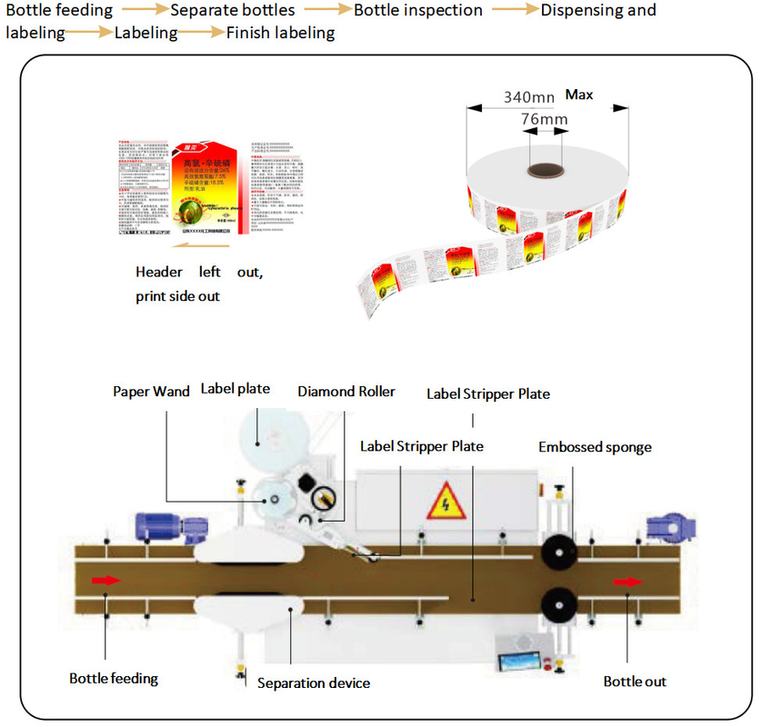 Square And Flat Bottles TN-200LDS Single Side Self Adhesive Labeling Machine 5-30L Drum Filling Line