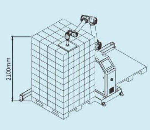 Robot Palletizing Kolaboratif AI Ai-RMD30 (≤9 Karton/Menit) – Solusi Palletizing Fleksibel Cerdas untuk Berbagai Skenario