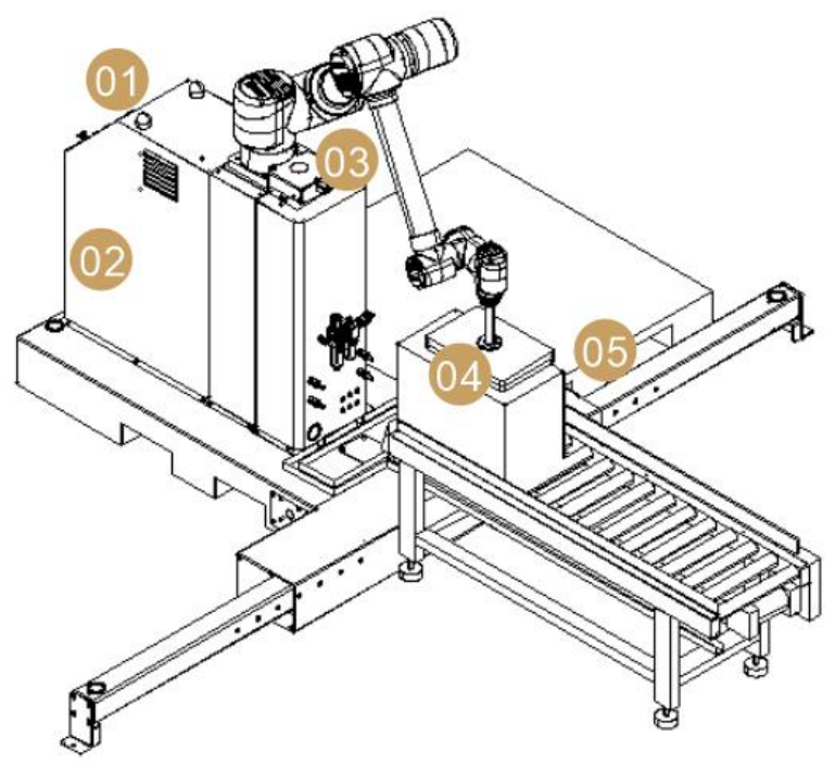 Robot Palletizing Kolaboratif AI Ai-RMD30 (≤9 Karton/Menit) – Solusi Palletizing Fleksibel Cerdas untuk Berbagai Skenario